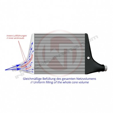 KIT INTERCOOLER WAGNERTUNING COMPETITION 3.0TDI